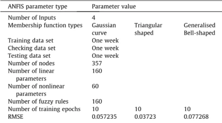 Fig. 8. Comparison of lookup success Ratio in periodic and predictive stabilization.