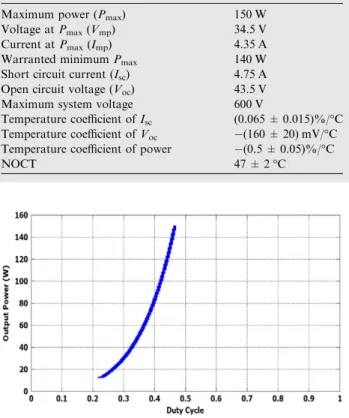 Fig. 18 The output voltage–output current characteristic.