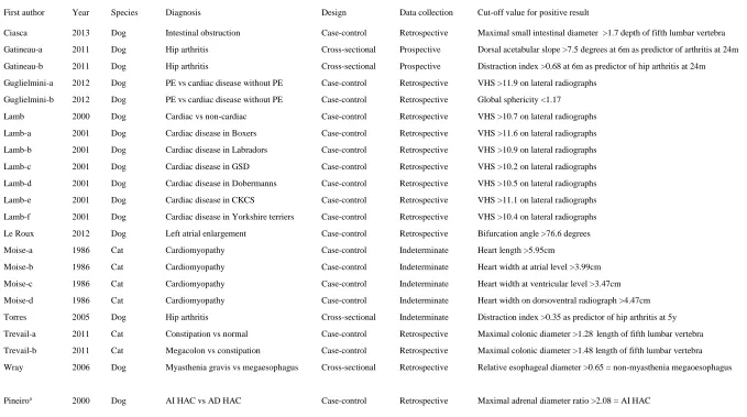 Table 1. Summary of diagnostic tests based on radiographic measurements  