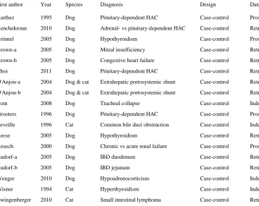 Table 2. Summary of diagnostic tests based on ultrasonographic measurements  