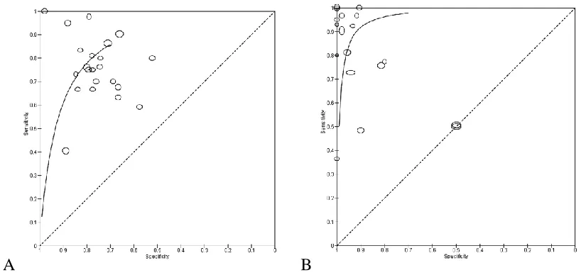 Figure 1. Schematic to illustrate numbers of papers retrieved by the search.  
