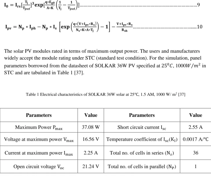 Table 1 Electrical characteristics of SOLKAR 36W solar at 25℃, 1.5 AM, 1000 W/ m 2  [37] 