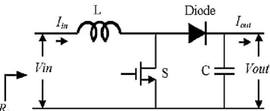 Figure 15 Circuit Diagram of Basic Boost Converter 