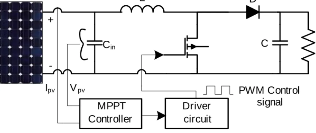 Figure 2.5: A PV system with MPPT