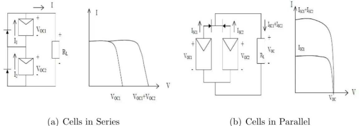 Figure 1.4: Series and Parallel Combination of Cell