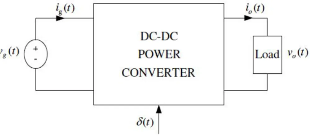 Figure 1-10: Structure of a DC-DC converter [8]. 