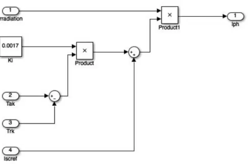 Figure 2-21 illustrates a model that features the following inputs: Insolation: (G / 1000) 1 kW/ m 2 