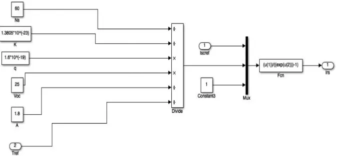 Figure 2-22: Deriving of short-circuit current of PV module. 