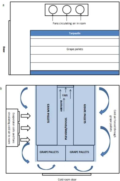 Figure 1: Schematic representation of a typical forced-air cooling room with pallets arranged  in a cooling tunnel, a) side view of the cooling room and b) top view of the  pre-cooling room setup