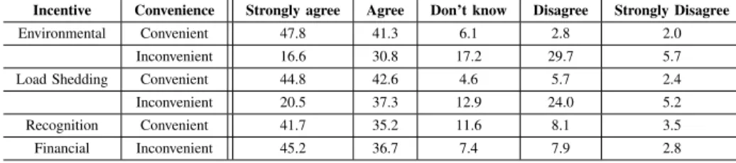 TABLE IV