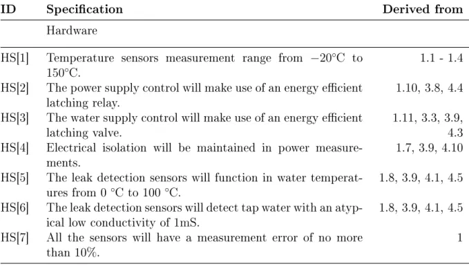 Table 3.2: Updated System Specications, Adapted and Modied from [24]