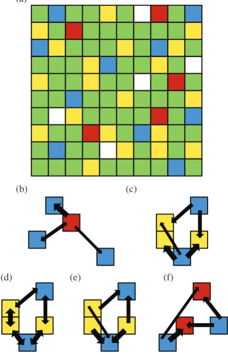 Figure 1. Schematic representation of the spatial dynamics of pollencell landscape with habitats in the same proportions as used in the IbMsimulations