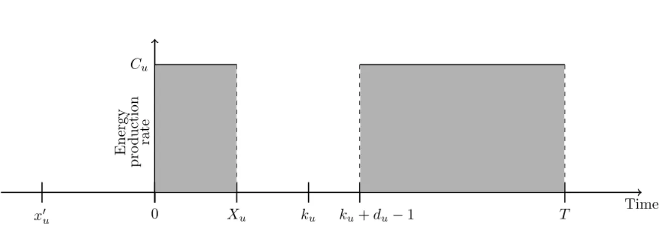 Figure 4.3: Graphical representation of the expected energy produced for the three different cases.