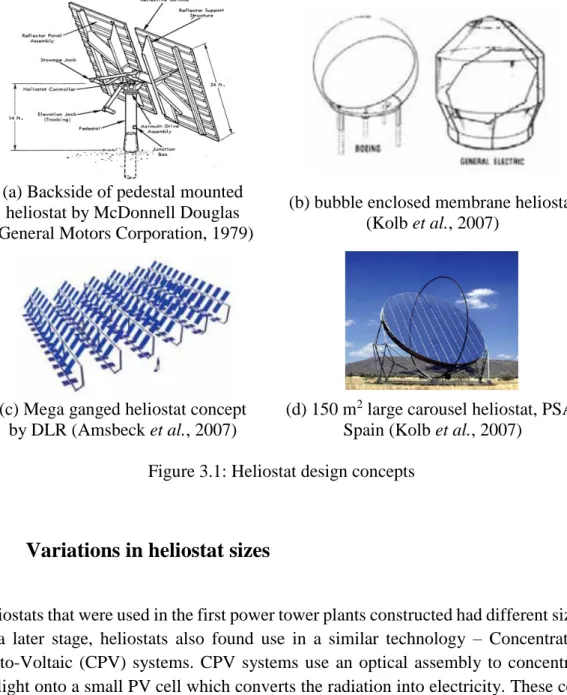 Figure 3.1: Heliostat design concepts 
