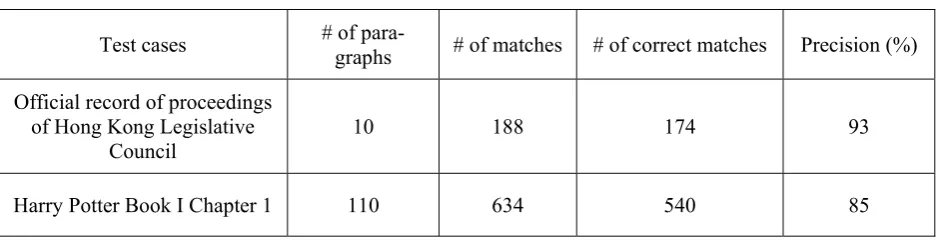 Table 3. Performance evaluation for the two test cases 
