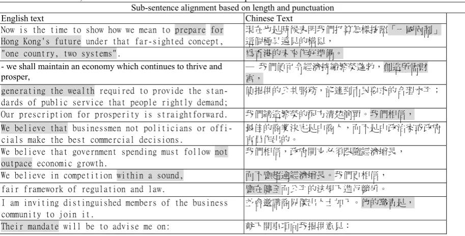 Table A. all incorrect alignments of this experiment. Shaded parts indicate imprecision in alignment results