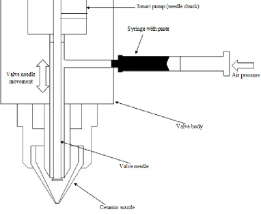Figure 8: SmartPump schematic 