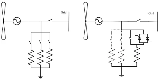 Figure 1.7: Line diagram of, (a) the resistive bank based speed control strategy and (b) the thyristor based single resistor strategy with optional resistor stages shown with dotted lines [21].
