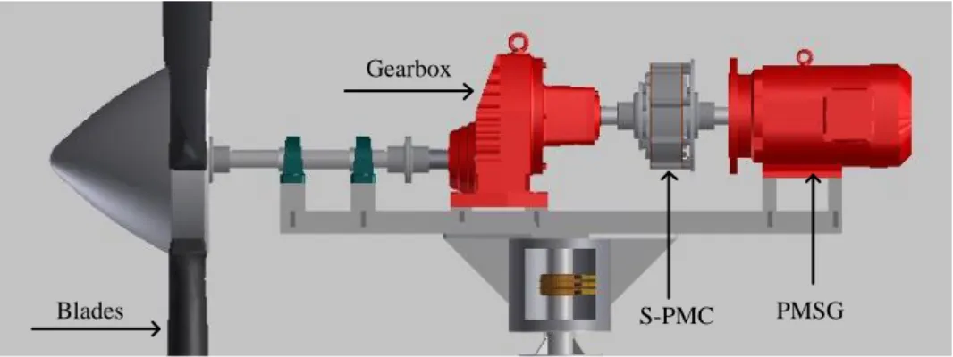 Figure 2.1: A CAD representation of the downwind turbine drivetrain.