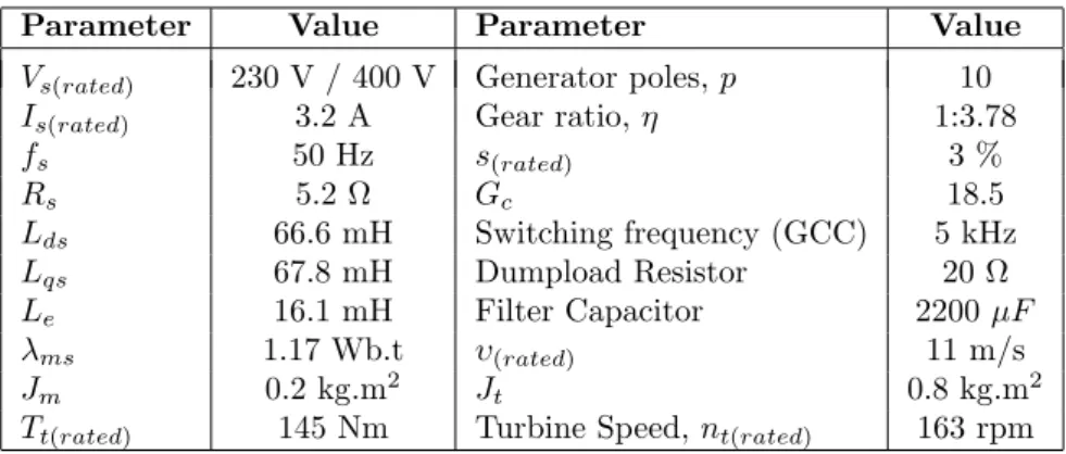 Table 2.1 provides the relevant parameters used in the chapters and sections that follow.