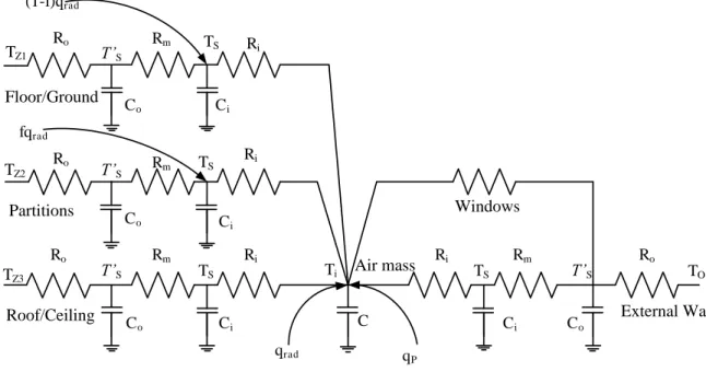 Figure 4.3 Simplified building energy transfer paths 