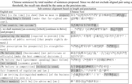 Table A. all incorrect alignments of this experiment. Shaded parts indicate imprecision in alignment results