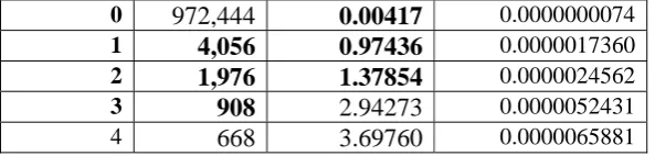 Table 4. Probabilities used in word segmentation of “主耶和華Word  ”  Raw Count Probability 
