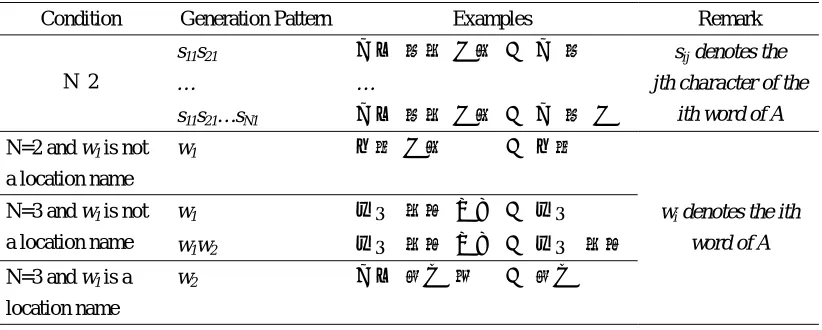 Table 3. Generation Patterns6 of Organization Abbreviations 