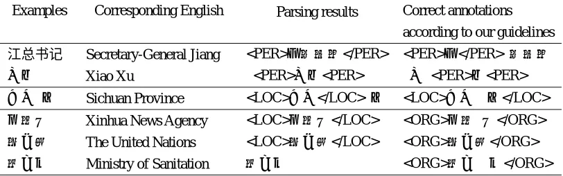 Table 5. Statistics of the Training Data. 