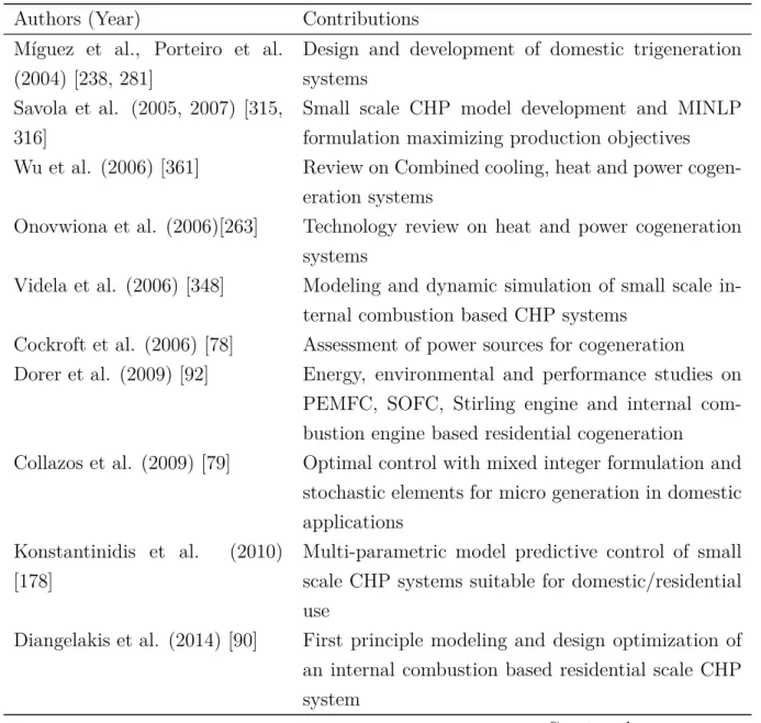 Table 3.2: Small scale cogeneration modeling and power supply review - Indicative list