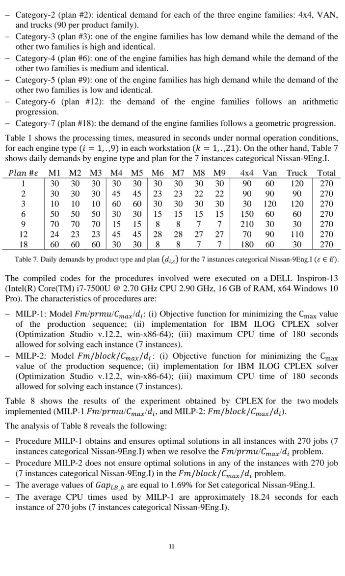 Table 1 shows the processing times, measured in seconds under normal operation conditions,  for each engine type  (
