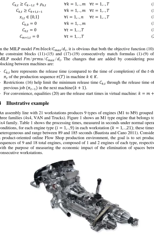 Figure 1.- Nissan Pathfinder Engine. Characteristics: (i) 747 parts and 330 references, (ii) 378 elemental  assembly tasks grouped in 140 production line tasks