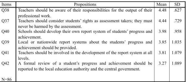 Table 5.2 shows how the teachers have recorded what the students have done, and how 