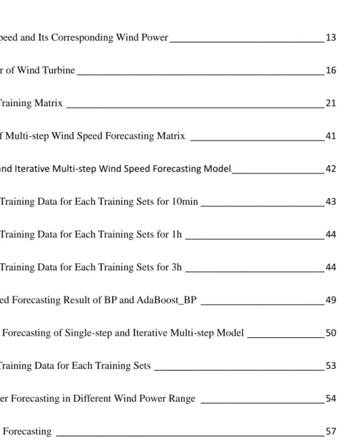 Table II-1 Low Wind Speed and Its Corresponding Wind Power ______________________________ 13 Table II-2 RMS of Error of Wind Turbine ________________________________________________ 16 Table II-3 Example of Training Matrix _________________________________