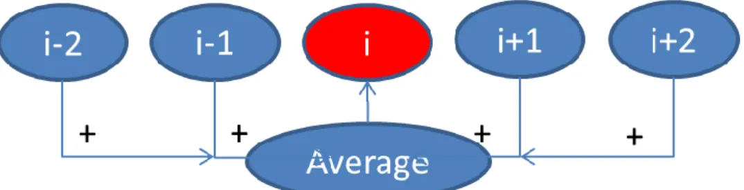 Figure II-5. Bad Data Replacement 