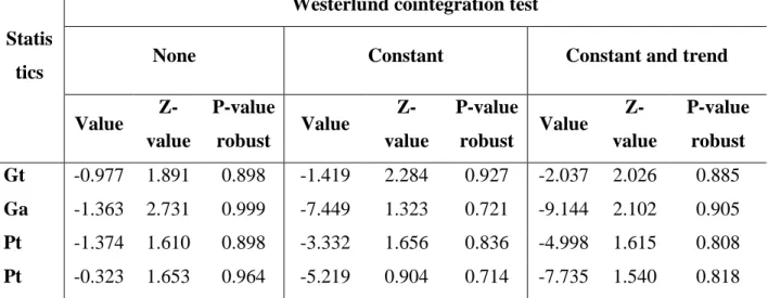 Table 7. Westerlund cointegration test  Westerlund cointegration test  Statis