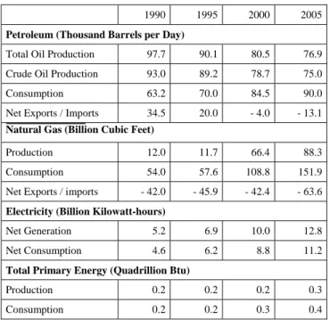 Table 1 Energy resources and consumption in Tunisia 