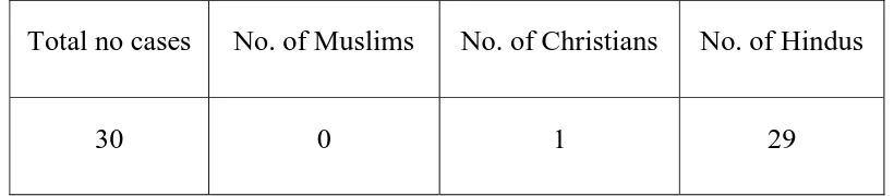 TABLE 2 