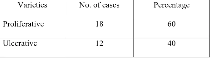 TABLE 3  