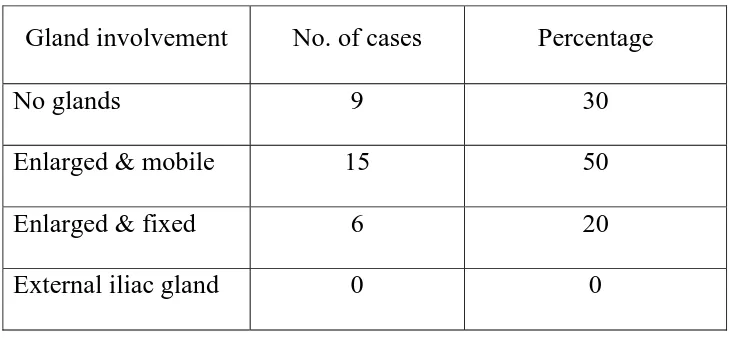 TABLE 4  