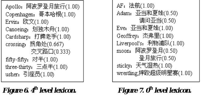 Figure 6. 4th level lexicon.            Figure 7. 0th level lexicon. 