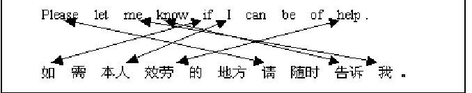 Figure 3. Example of Word Alignment. 