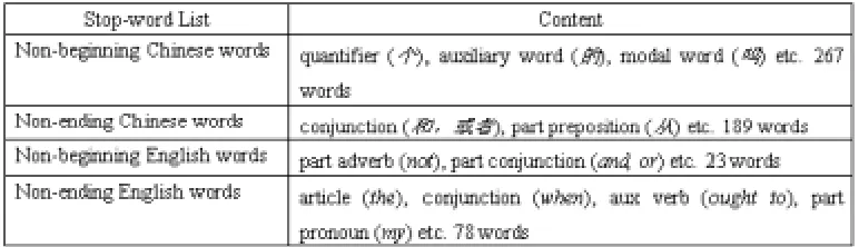 Table 2. Stopword List. 
