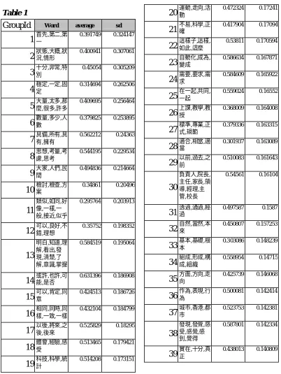 Table 1 20 運動動 