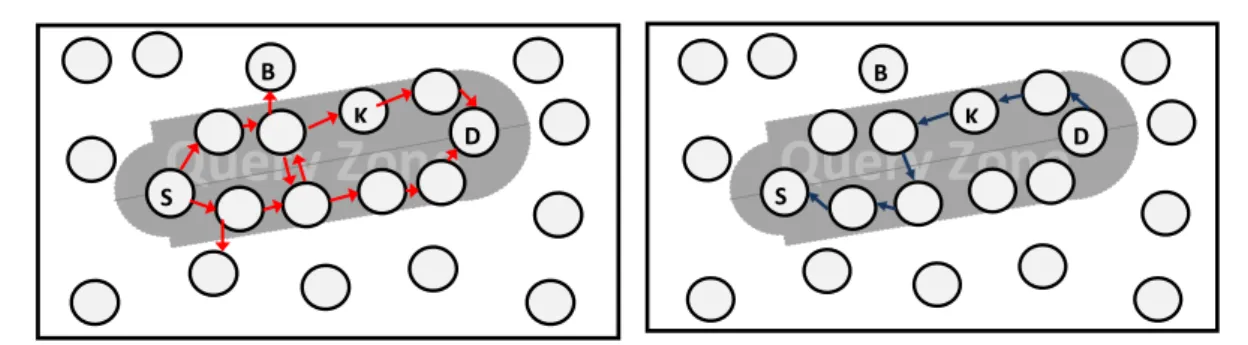 Fig. 6 RER phases.