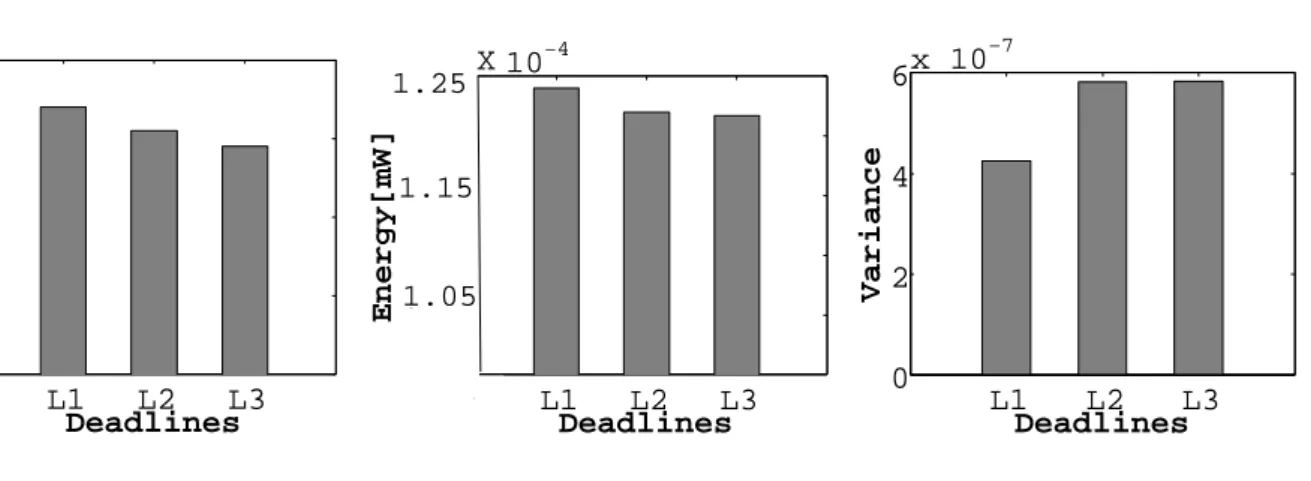 Fig. 9 Tests results for Scenario III.