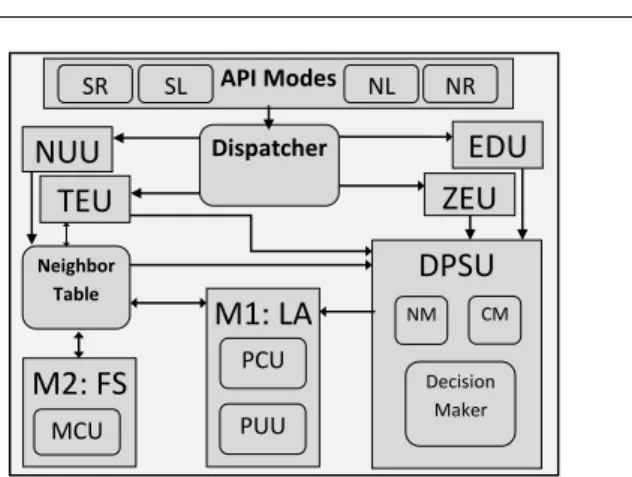 Fig. 1 RER protocol