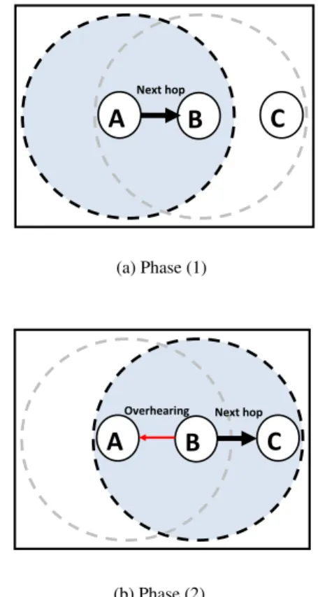 Fig. 5 Update probability and error detection scheme.