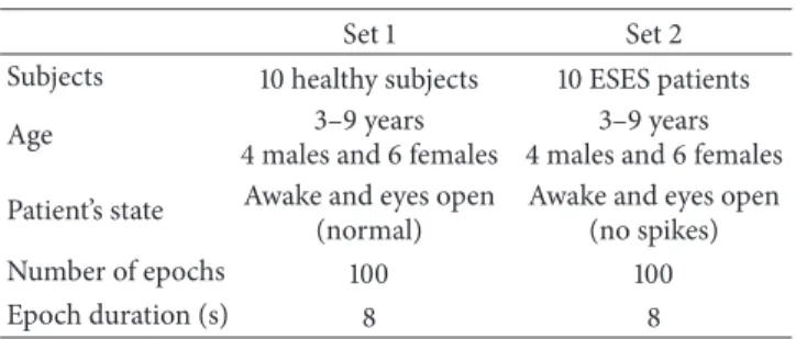 Table 1: Summary of the EEG data.