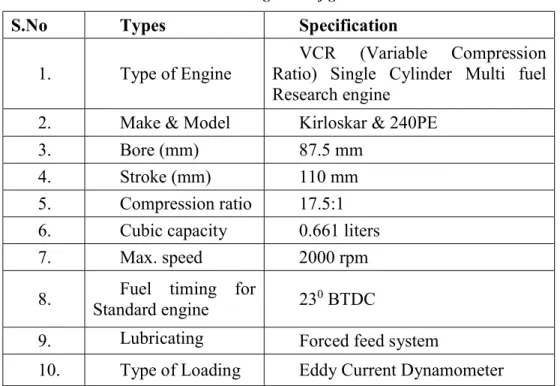 Fig 1. Experimental Layout 